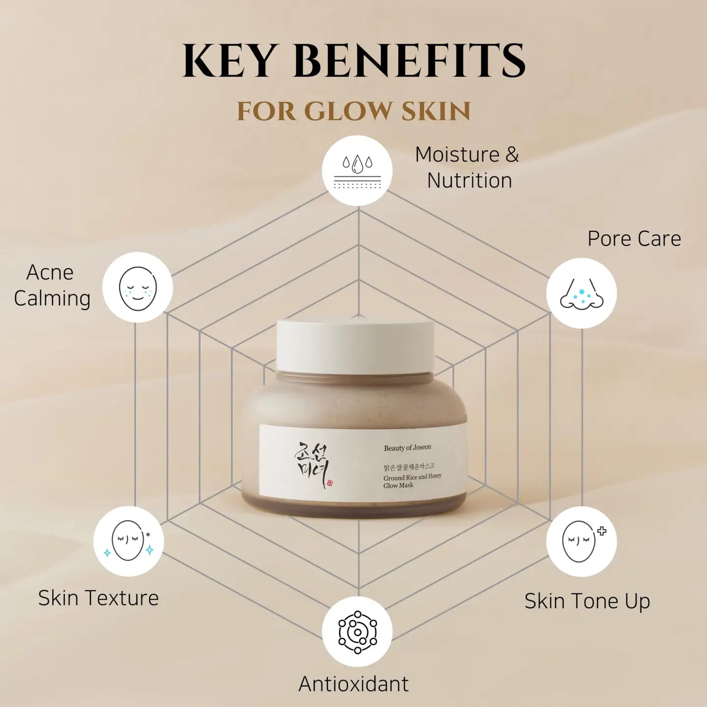 Beauty of Joseon Ground Rice & Honey Glow Mask 150 ml