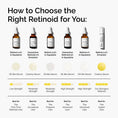 Load image into Gallery viewer, The Ordinary 1% Retinol in Squalane - Hidden Beauty
