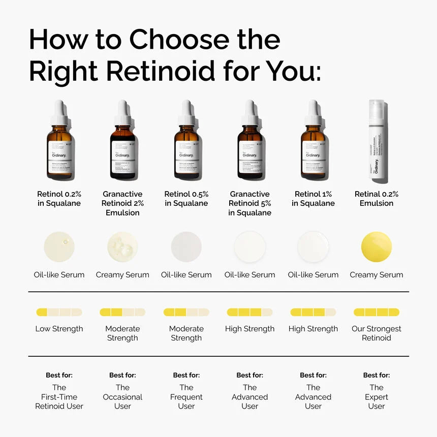 The Ordinary 1% Retinol in Squalane - Hidden Beauty